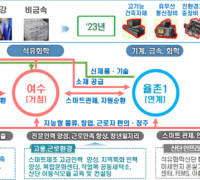 전라남도, ‘산단중심 일자리거점 혁신계획’ 정부 공모 선정